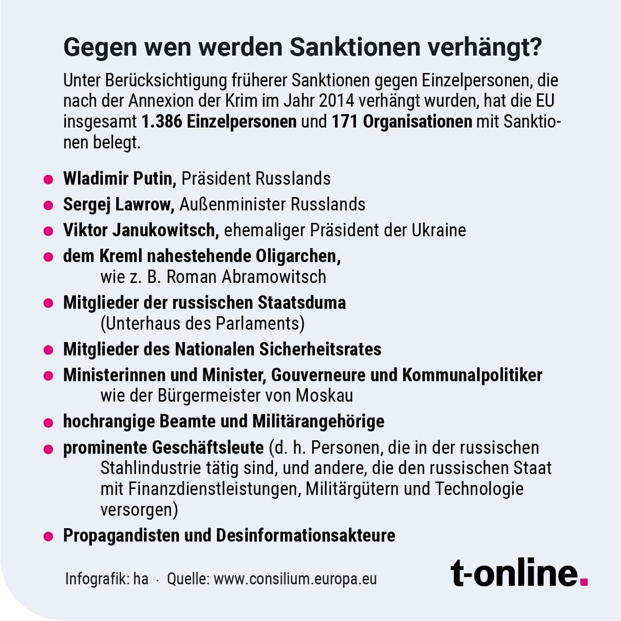 Sanktionen_gegen