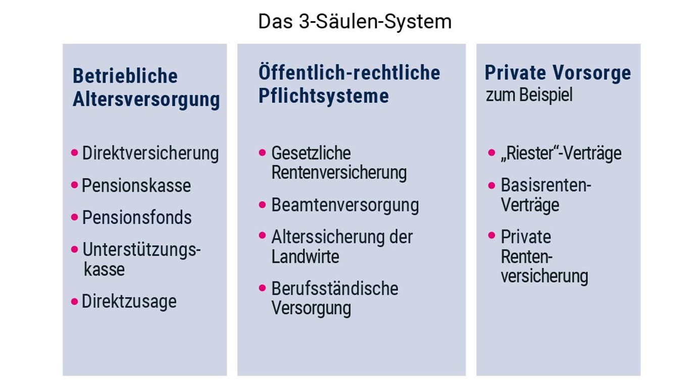 Deutsches Rentensystem