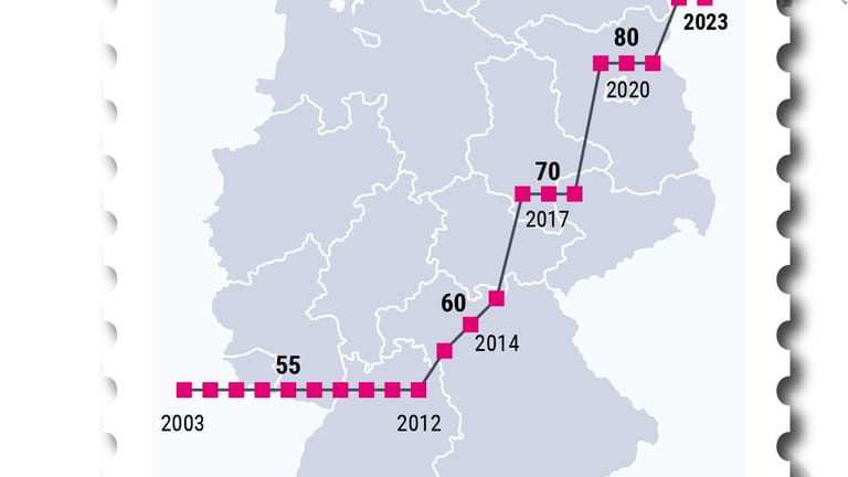 Preisentwicklung für Standardbriefe in Deutschland von 2003 bis 2022.