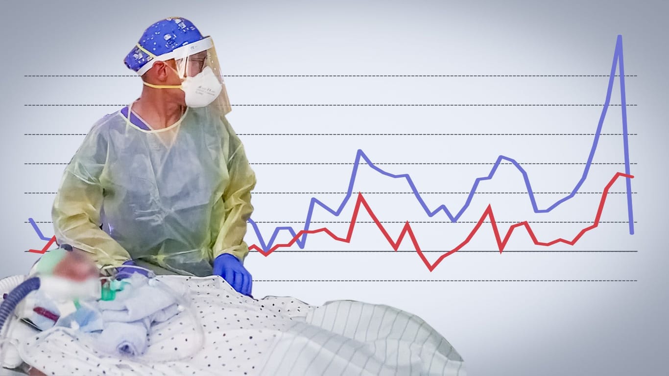 Klarer Trend: Daten zeigen eine Auffälligkeit bei der Übersterblichkeit – besonders im Jahr 2022.