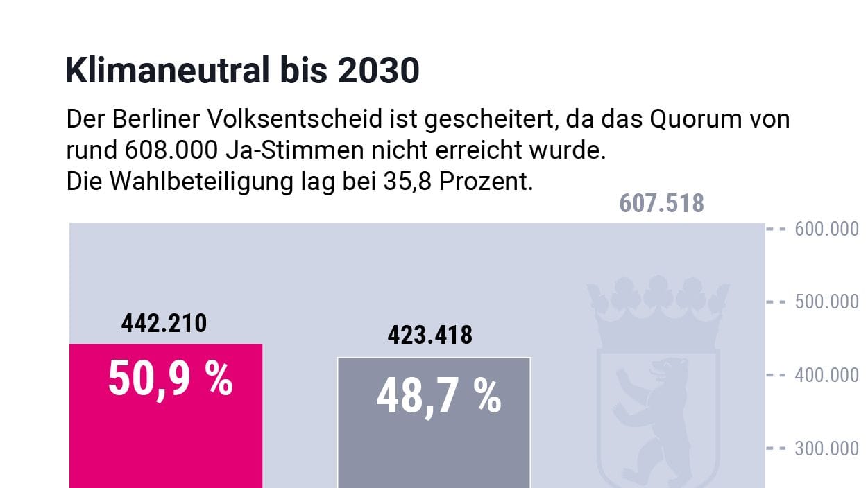 Berlin_Volksentscheid
