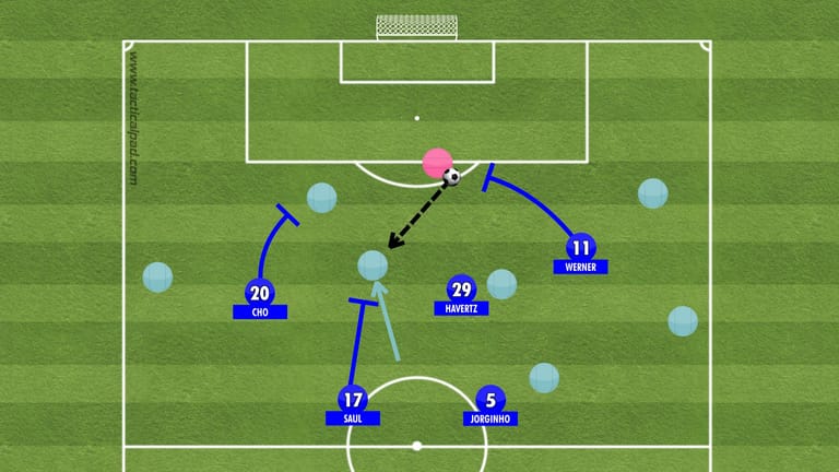 Das Tor gegen Arsenal im August 2021 steht stellvertretend für den Offensivfußball der Blues unter Tuchel: Zunächst spielt Mateo Kovačić mit Druck den Ball auf Romelu Lukaku, der diesen für einen Moment hält und danach auf Kovačić ablegt, während Reece James durchsprintet und anschließend die Hereingabe auf Torschütze Lukaku bringt.