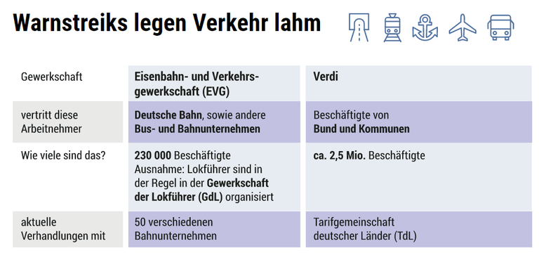 Quelle: dpa.