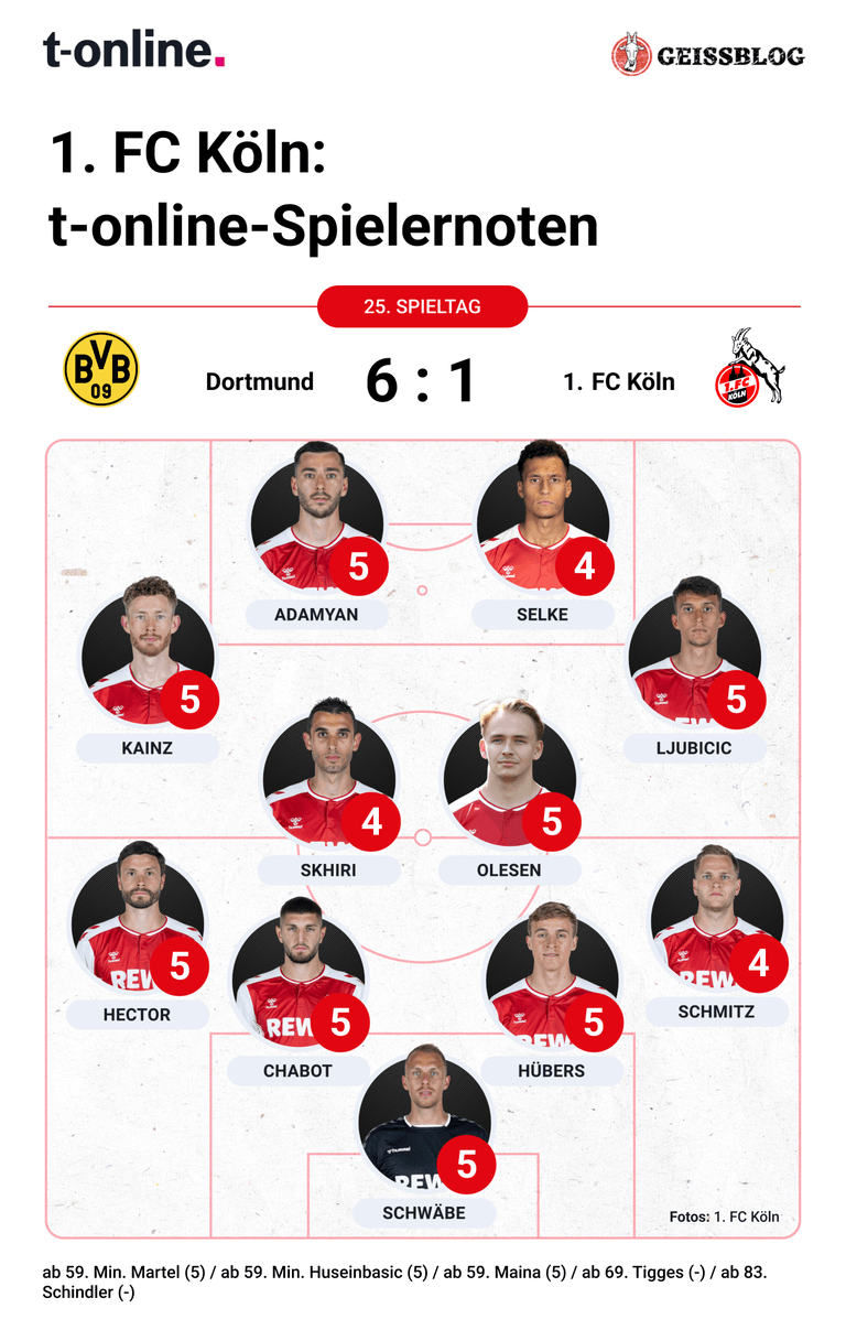 Die Noten des 1. FC Köln gegen Borussia Dortmund.