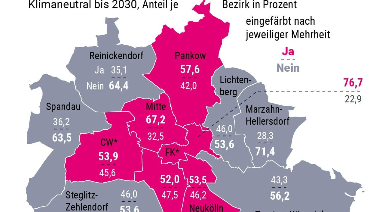 Berlin_Volksentscheid