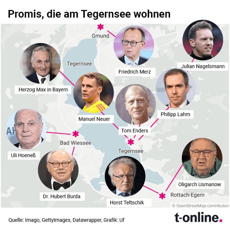 Am Tegernsee leben zahlreiche Prominente: Sportler, Unternehmer, Politiker und Schauspieler.