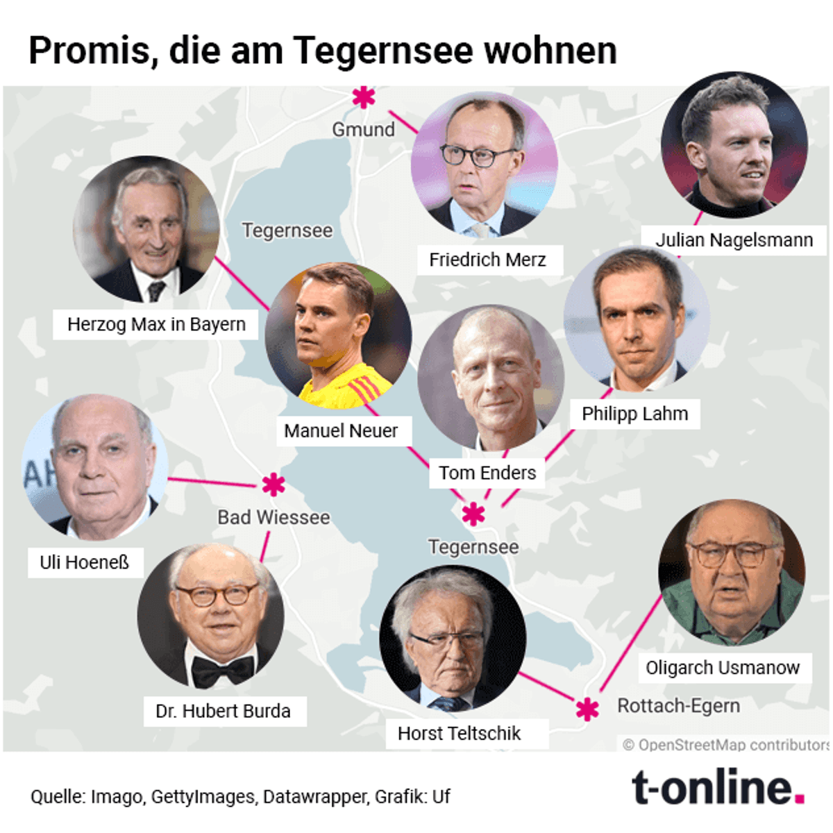 Welcher Promi lebt am Tegernsee?