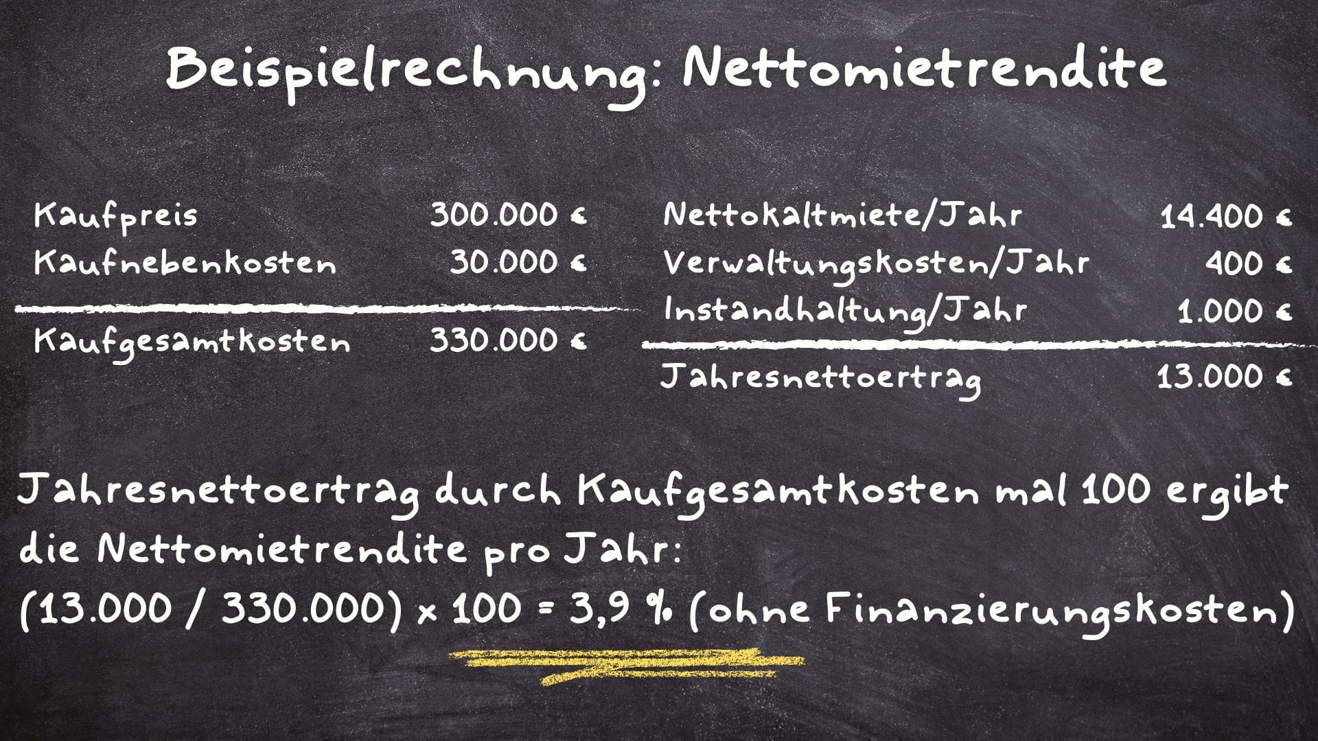 Beispielrechnung: Nettomietrendite - 2