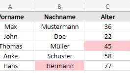 Die fertige Tabelle mit rot markierten Zellen.