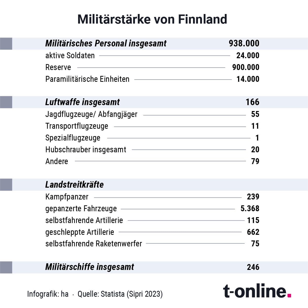 Nato_Finnland_Militaer