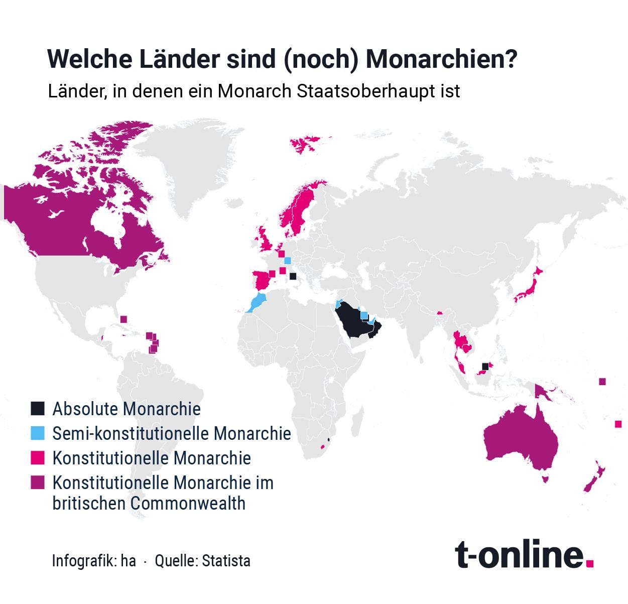 Monarchie nicht nur im Vereinigten Königreich