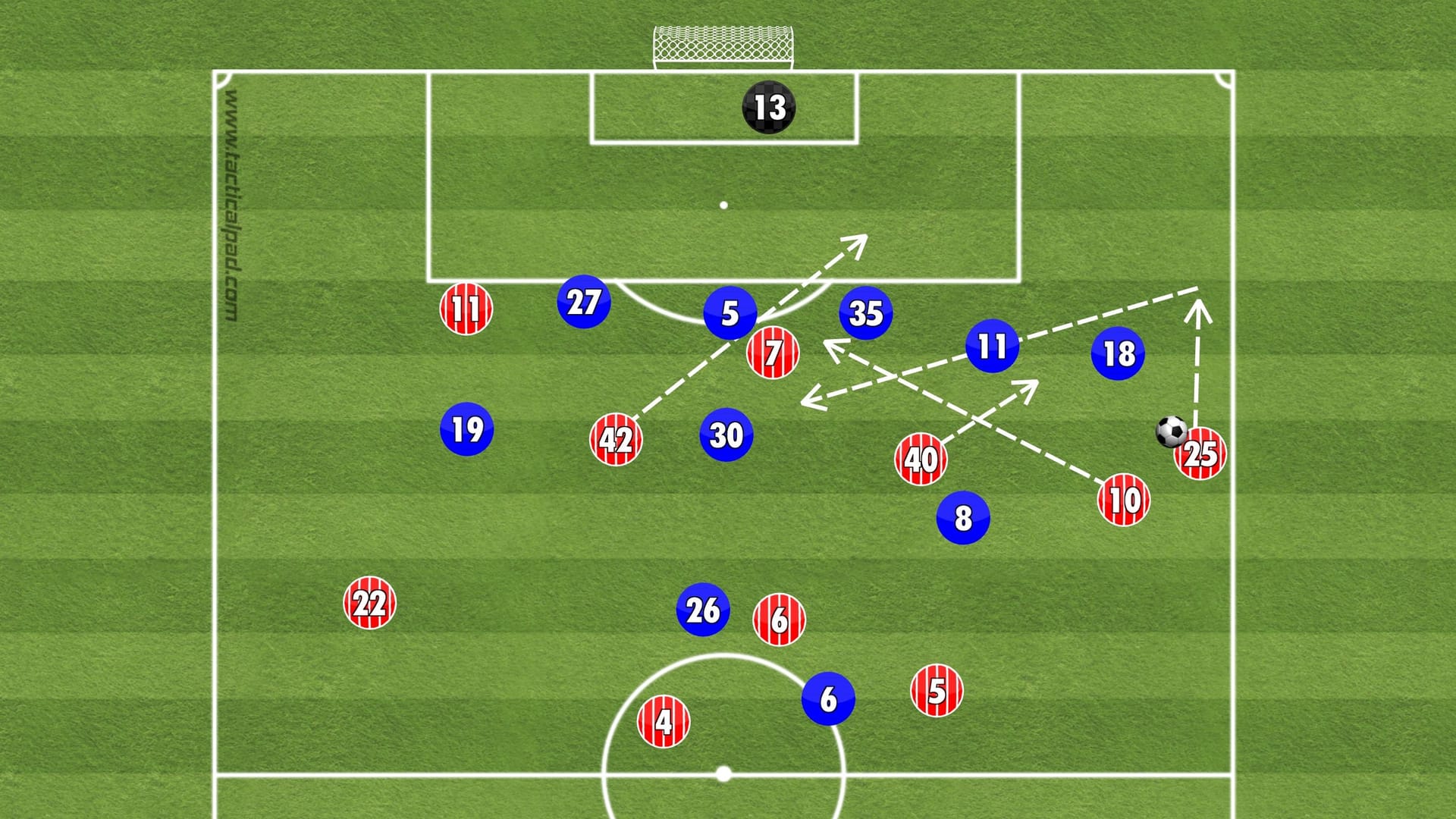 Schemenhafte positionelle Verschiebung der Bayern gegen Schalkes tiefe Verteidigungslinie.