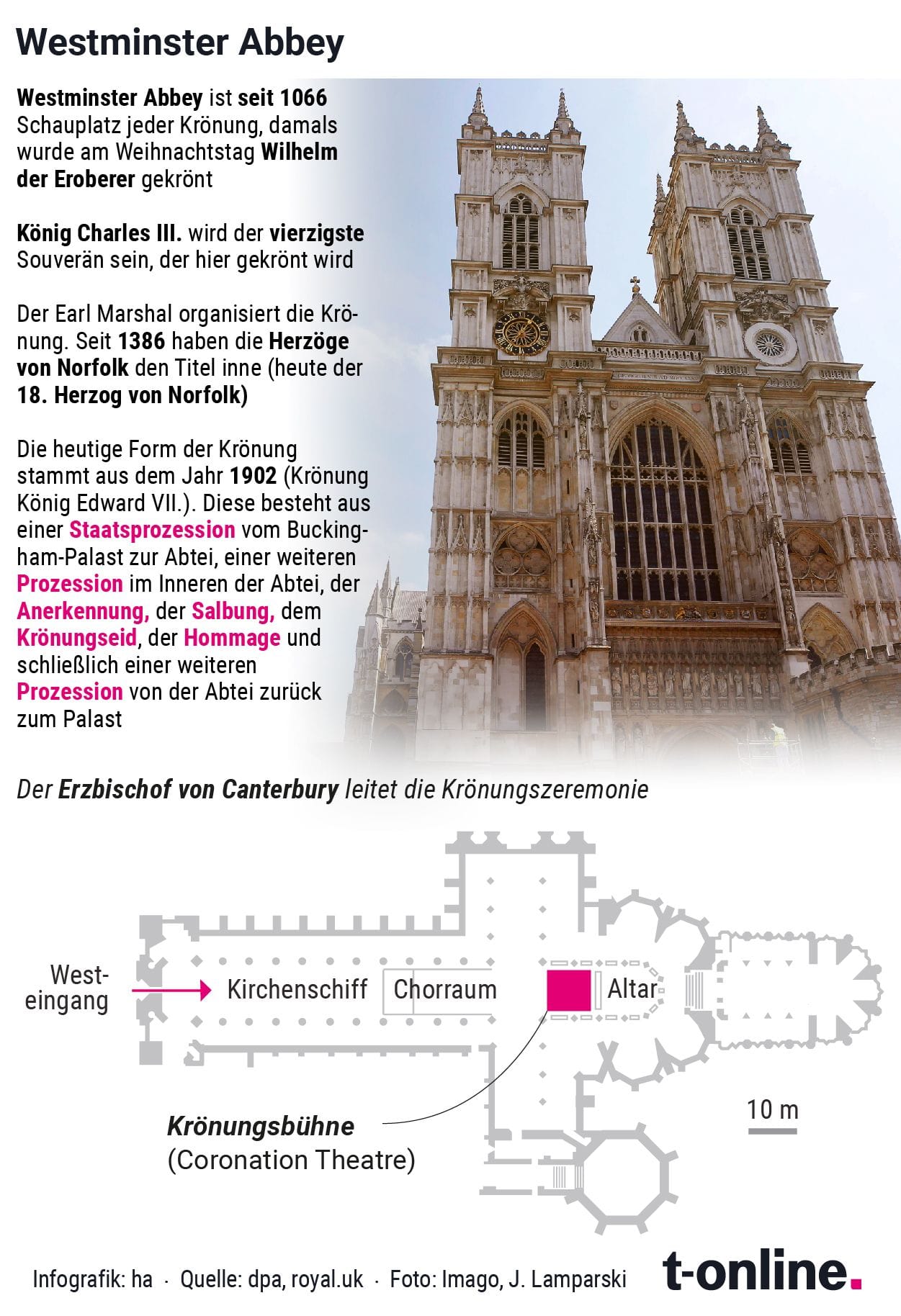 Die Westminster Abbey als zentraler Dreh- und Angelpunkt der Krönung