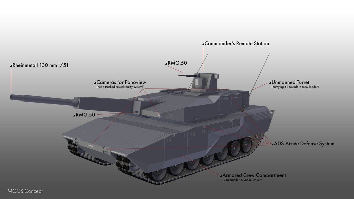 Das Modell von Rheinmetall für das MGSC: Besonders um die Kanone und den Turm wird gestritten.