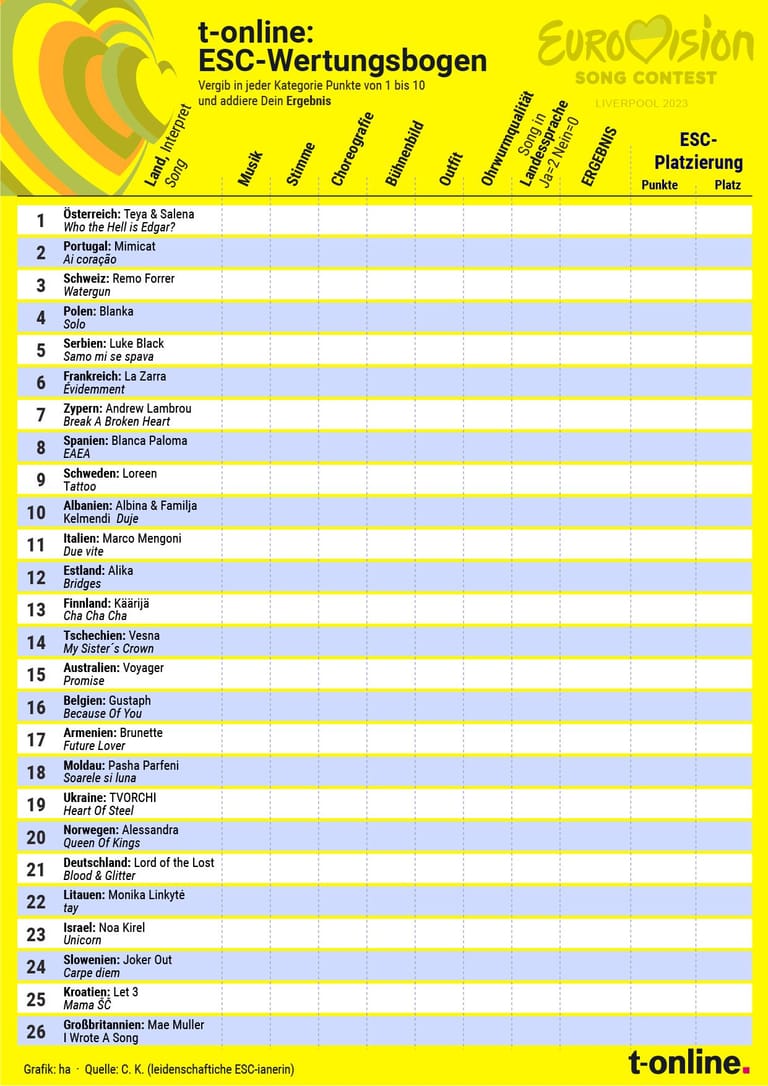 Der ESC-Wertungsbogen aus der Grafikredaktion von t-online: Die Links zum Ausdrucken finden Sie unten im Text.