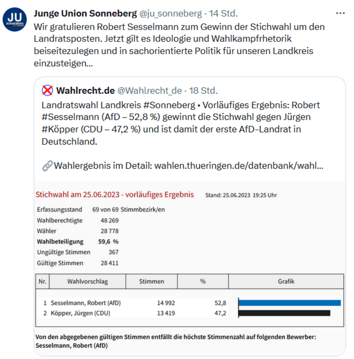 Screenshot des Tweets der Jungen Union Sonneberg.