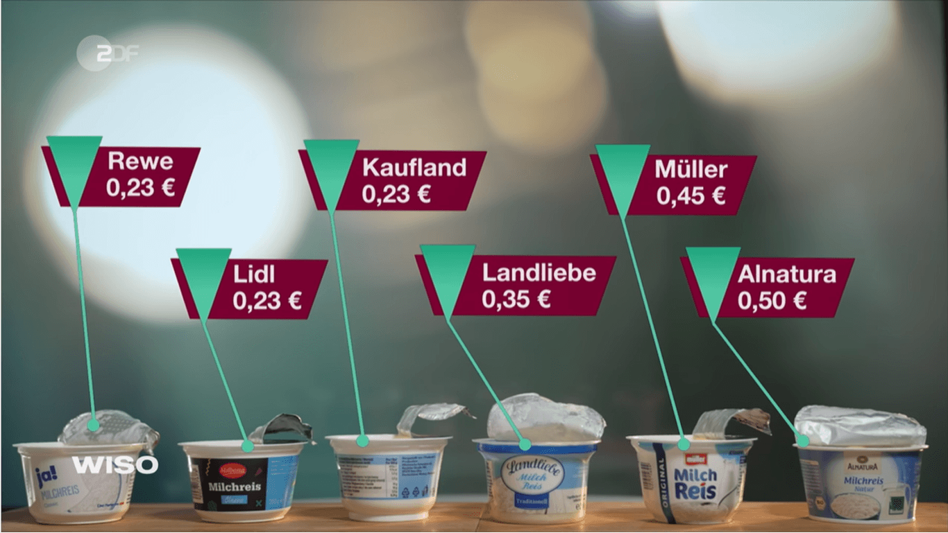 Fertig-Milchreis im Vergleich: WISO hat sechs Produkte getestet.