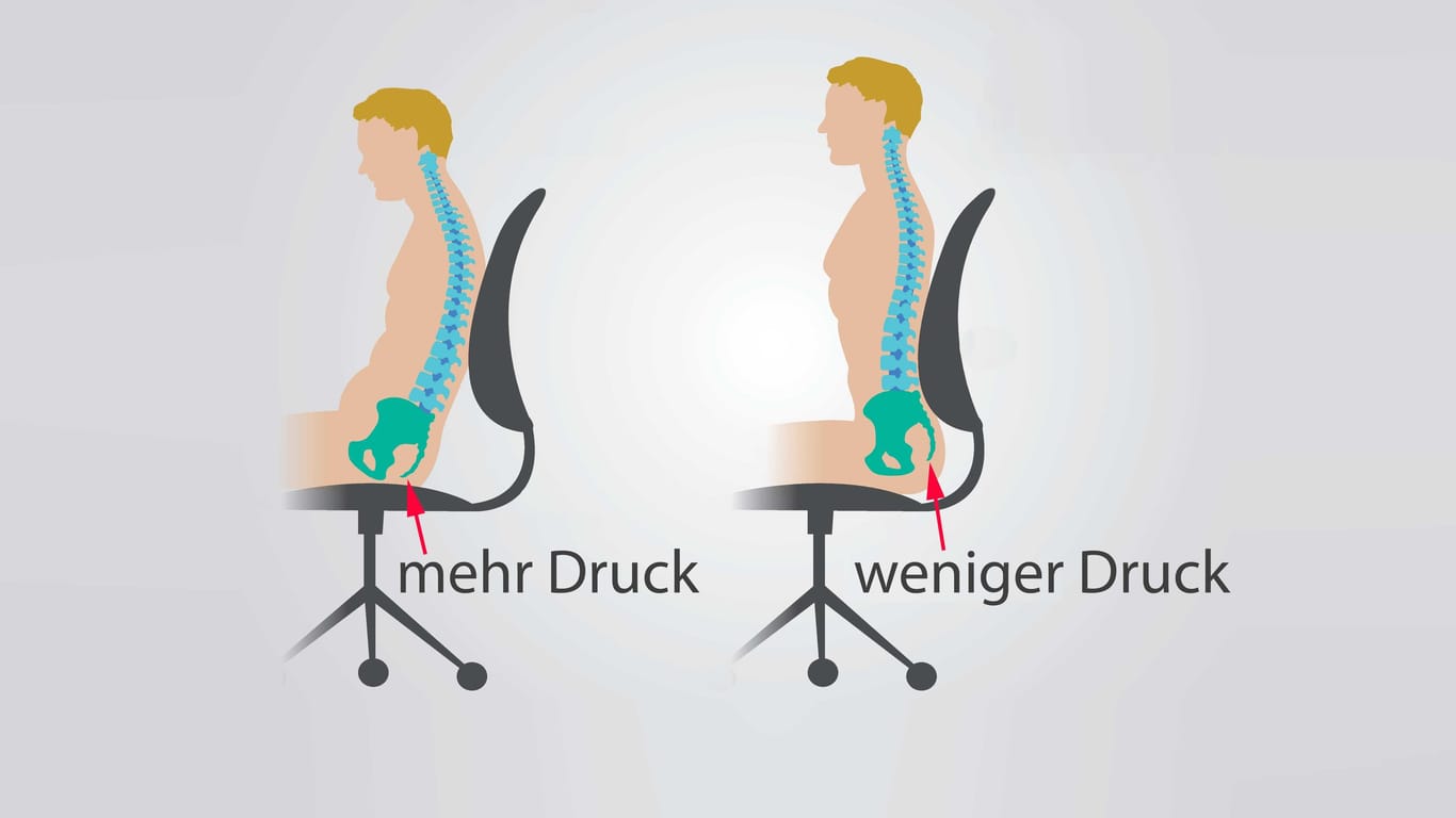 Illustration Sitzpositionen und Druck aufs Steißbein: Mit der richtigen Sitzposition lässt sich das Steißbein entlasten, sodass weniger Schmerzen auftreten.