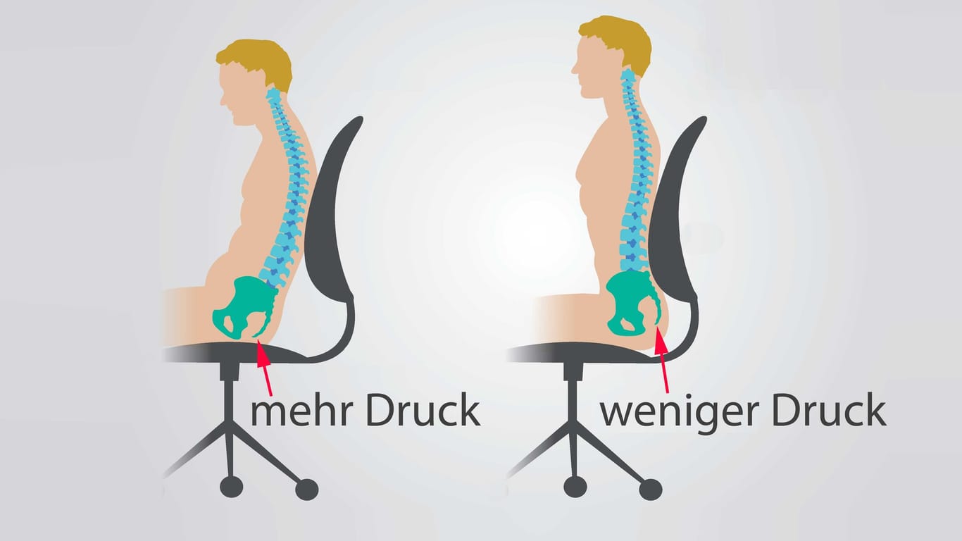 Illustration Sitzpositionen und Druck aufs Steißbein: Die richtige Sitzposition kann das Steißbein entlasten, sodass weniger Schmerzen auftreten.