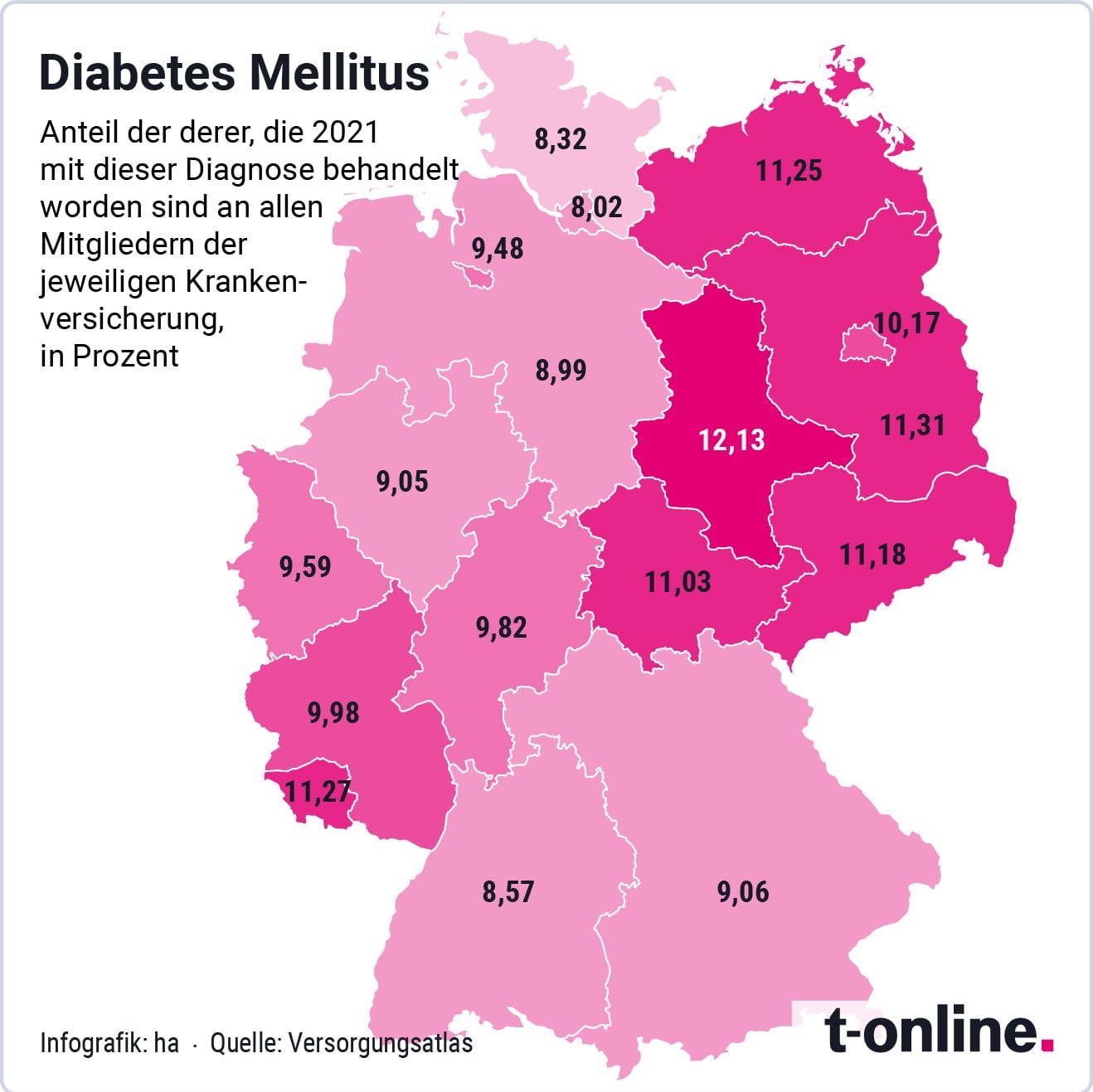 Die Karte zeigt die Verteilung der Diabetes-Patienten in Ost und West.