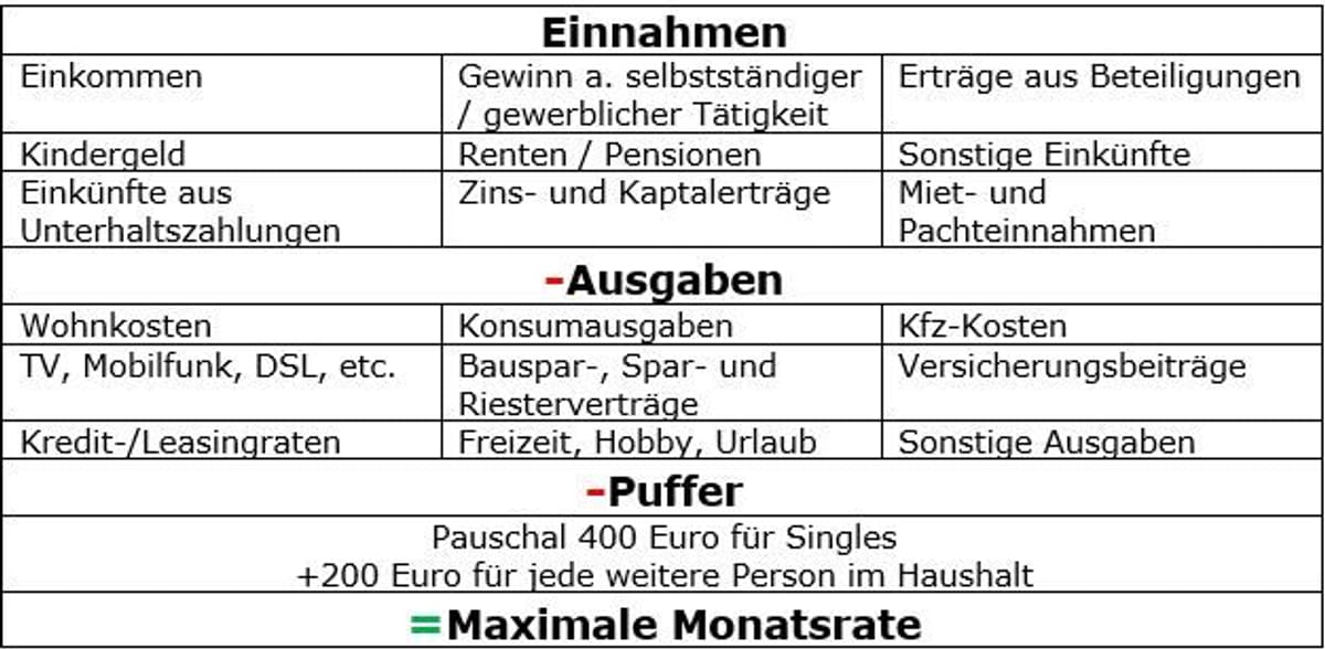 Wie viel sollte ein Auto maximal kosten?