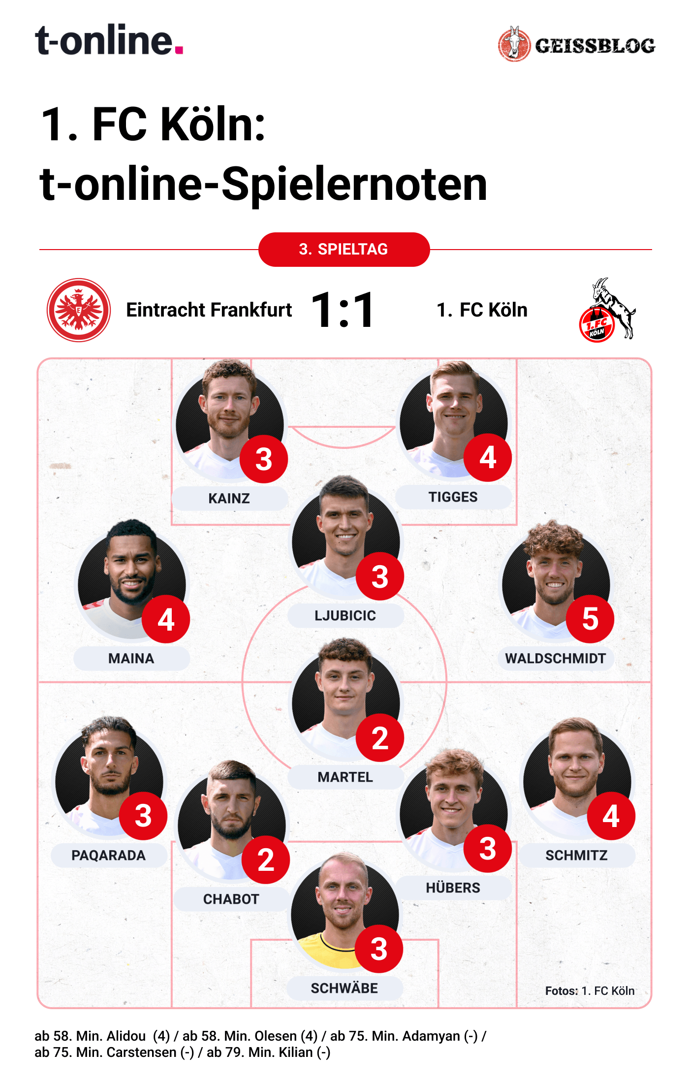 Die Noten des 1. FC Köln gegen Eintracht Frankfurt.