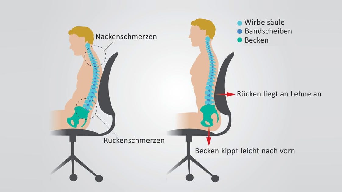 Grafische Darstellung zum richtigen Sitzen