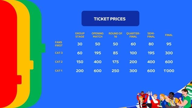 Die Preiskategorien der EM-Tickets in der Übersicht.