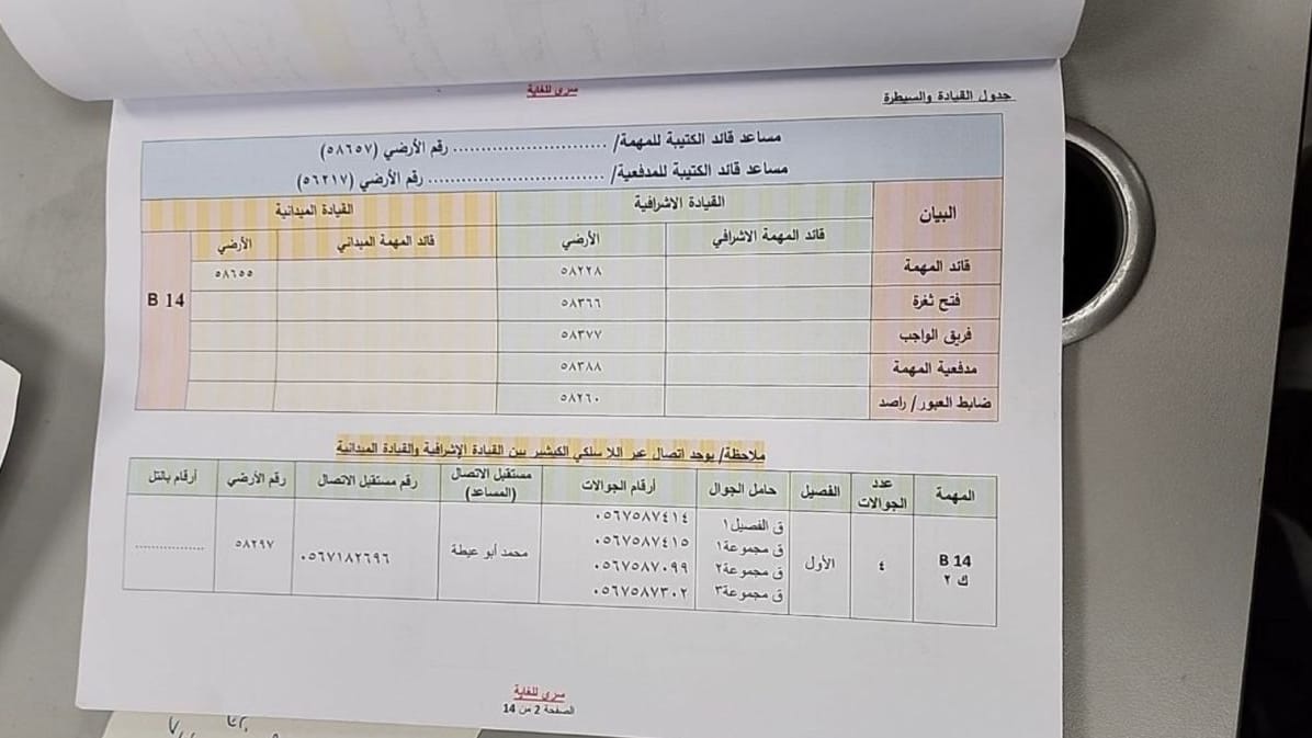 Dieses Dokument soll einen Hamas-Einsatzplan zeigen. Es soll ID-Nummern von Kommandanten enthalten.