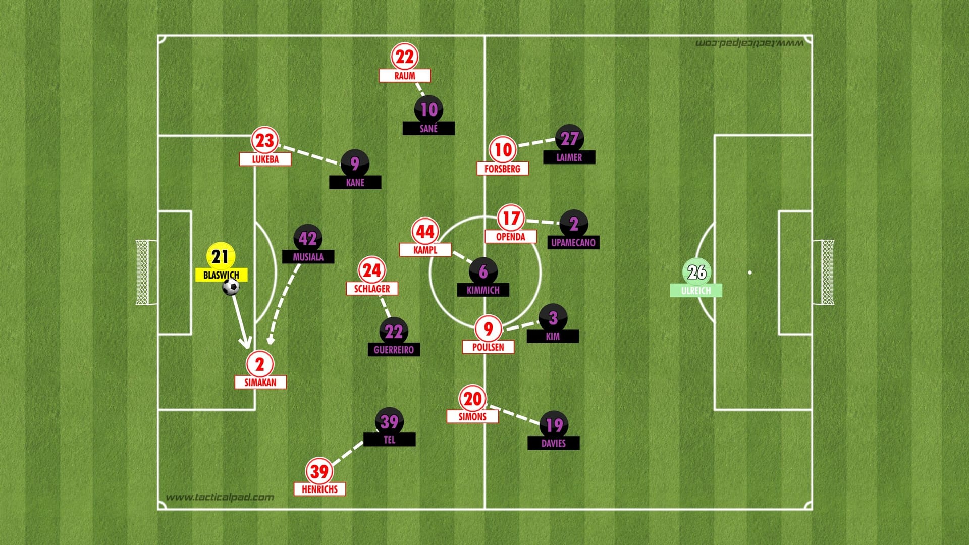 Das war das Defensivschema der Bayern in der zweiten Spielhälfte.