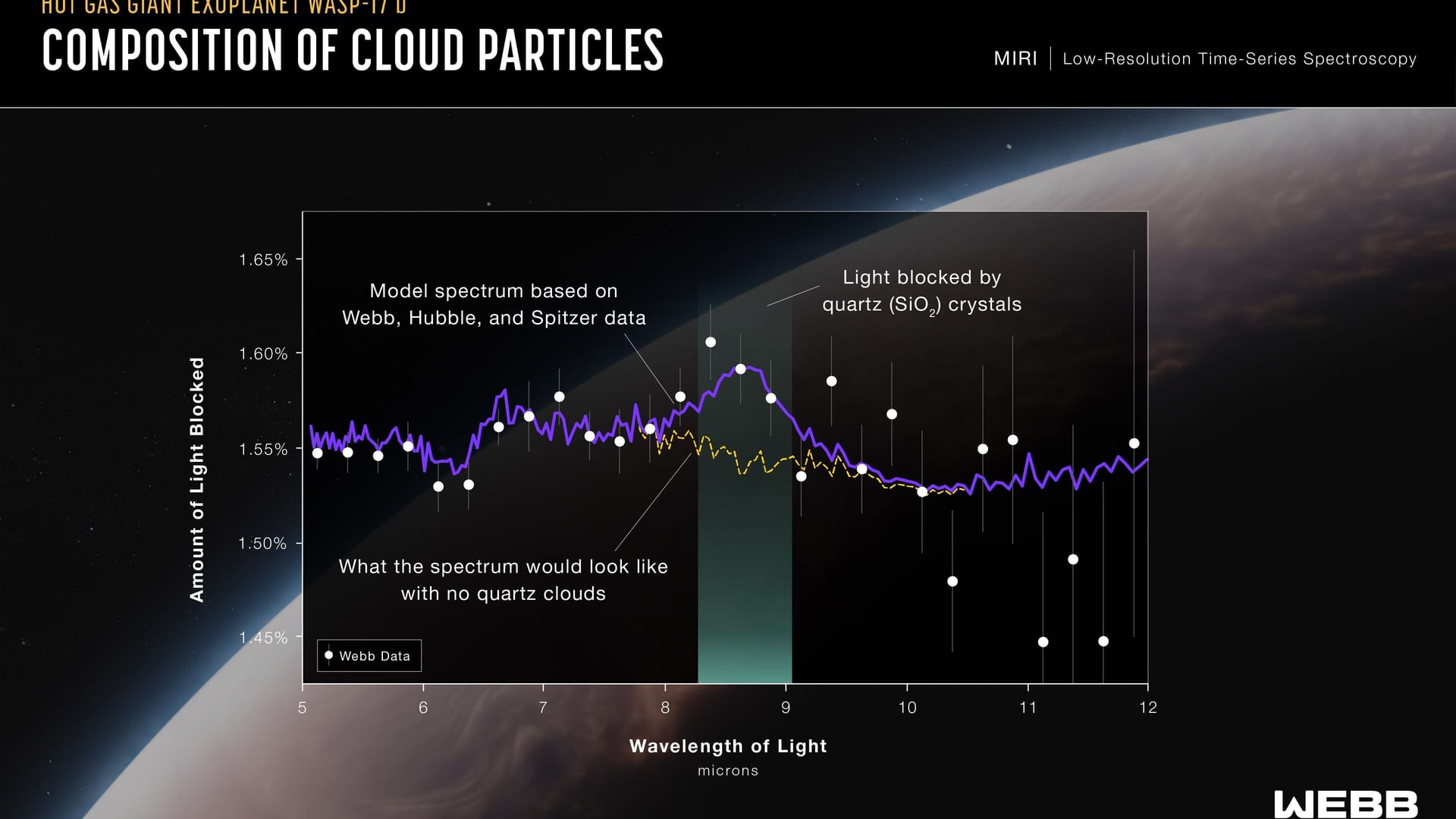 Lichtwellen-Analyse der Atmosphäre von WASP-17 b