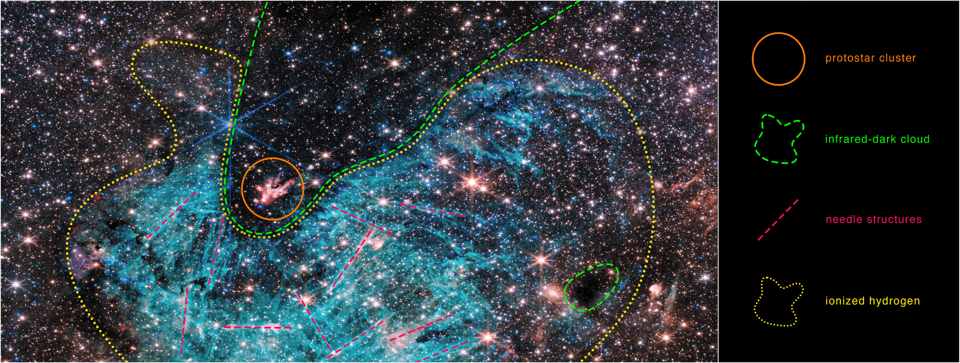 Sagittarius C (Annotated NIRCam Image)