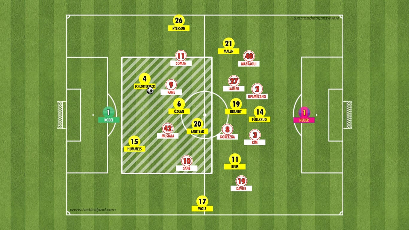 So führte Bayern das eigene Angriffspressing gegen Dortmunds Spielaufbau aus.
