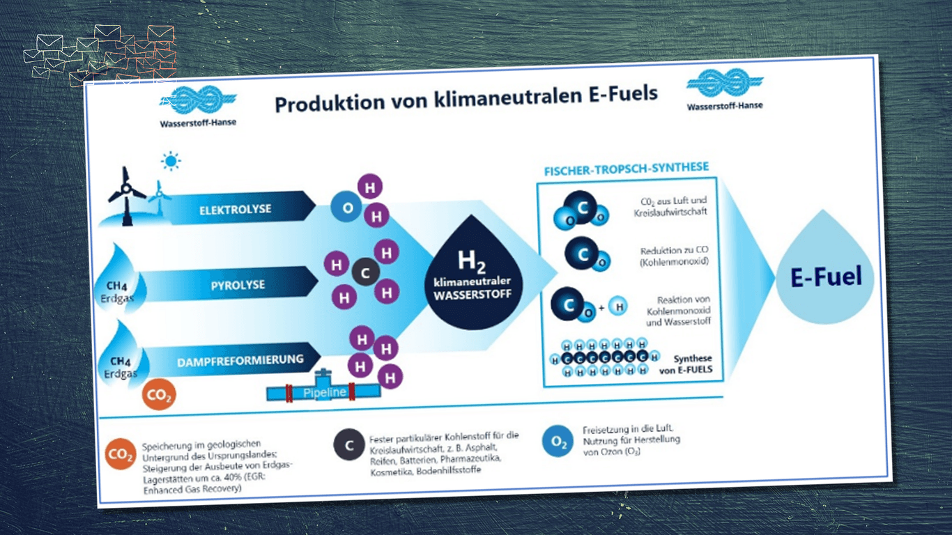 Auszug aus einem "Visionspapier" zur "Wasserstoff-Hanse".