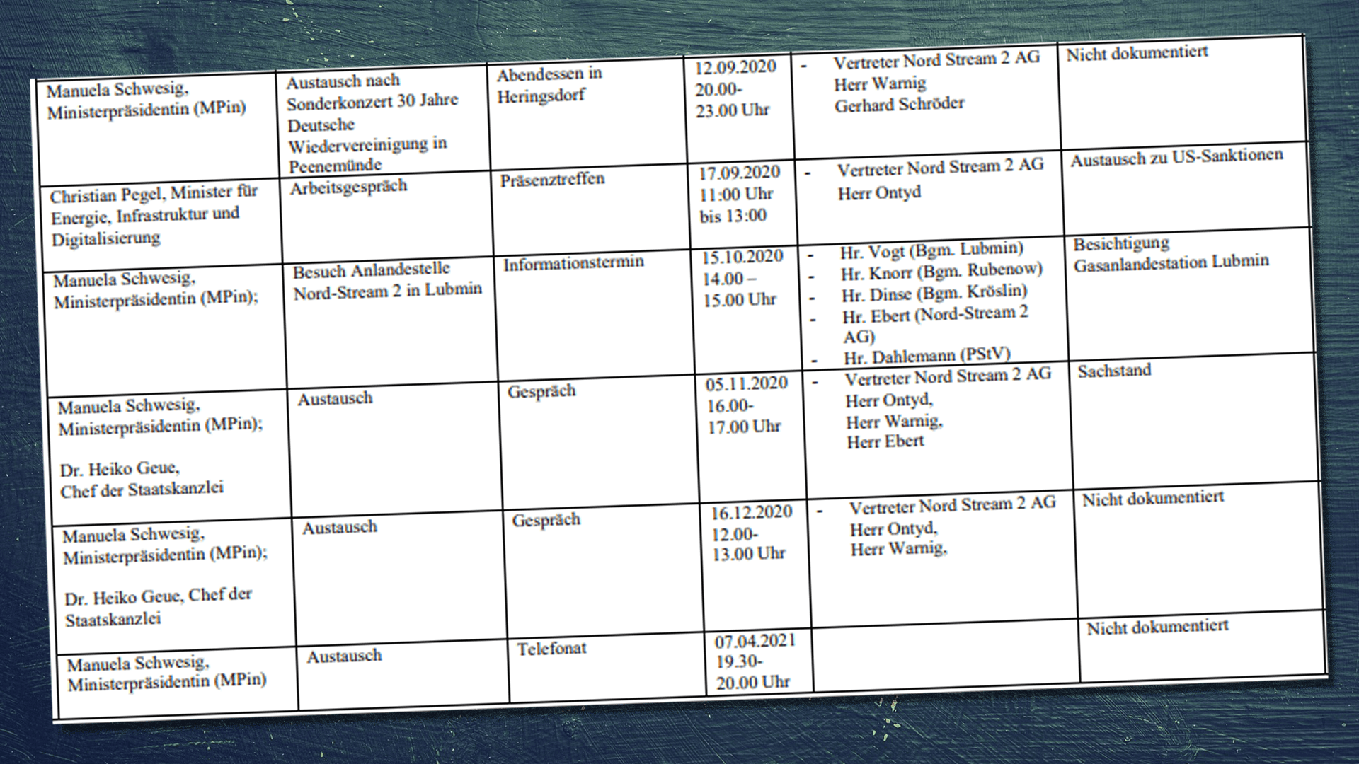 Auszug aus einer Kleinen Anfrage im Landtag.