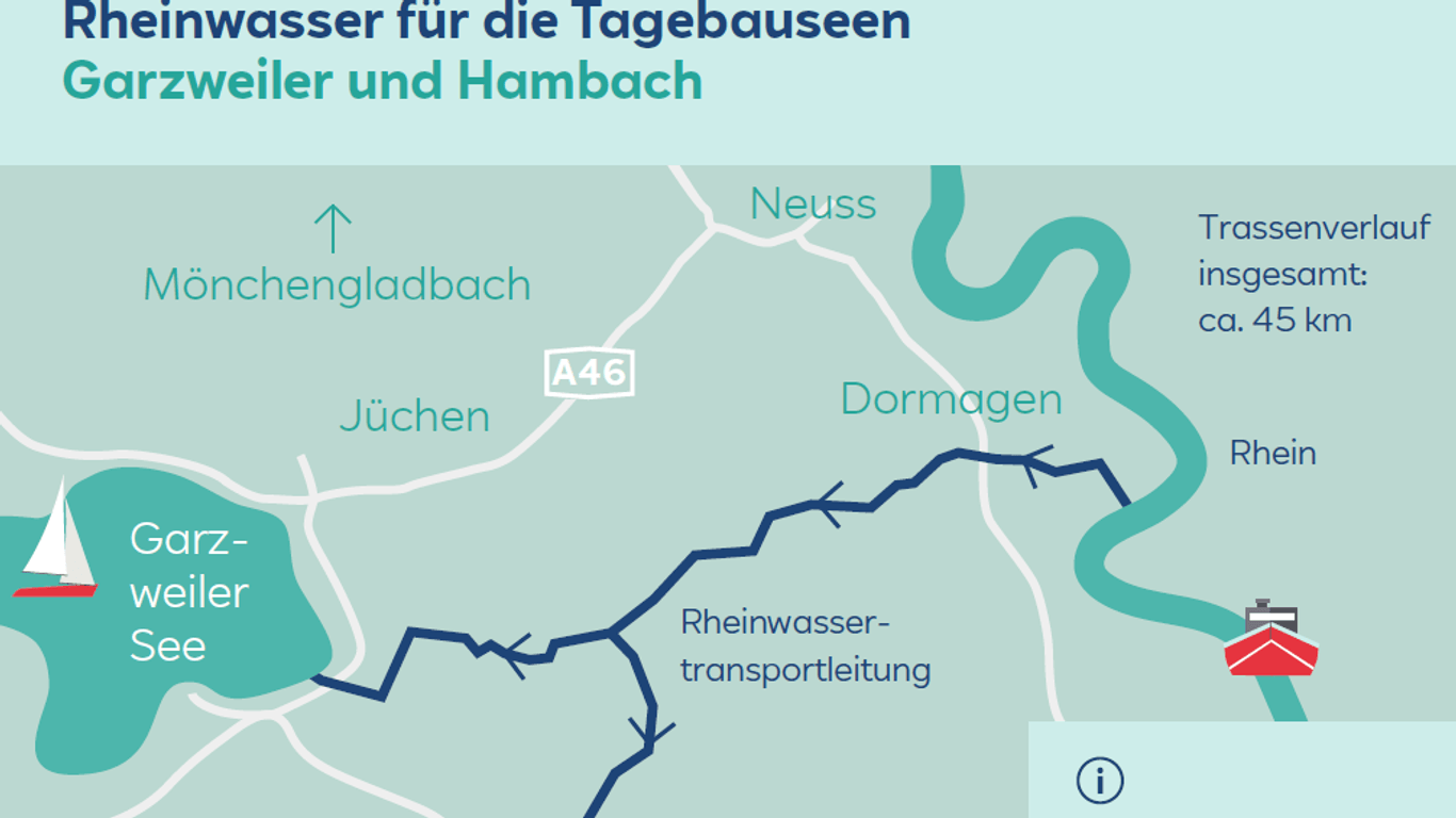 So könnte die Flutung ablaufen: Eine RWE-Grafik zur Wasserentnahme aus dem Rhein.