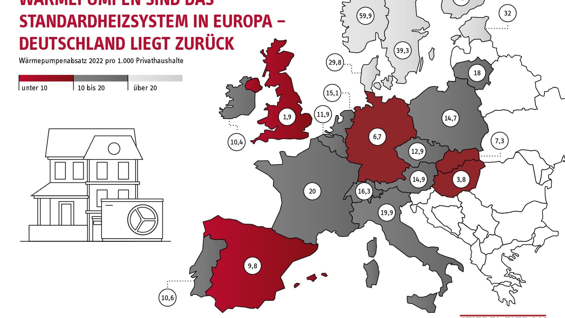 Nachbarländer hängen Deutschland beim Einbau von Green-Tech-Heizungen ab: Schweden, Norwegen und Finnland übertreffen deutsche Installationen um das Fünf- bis Zehnfache.