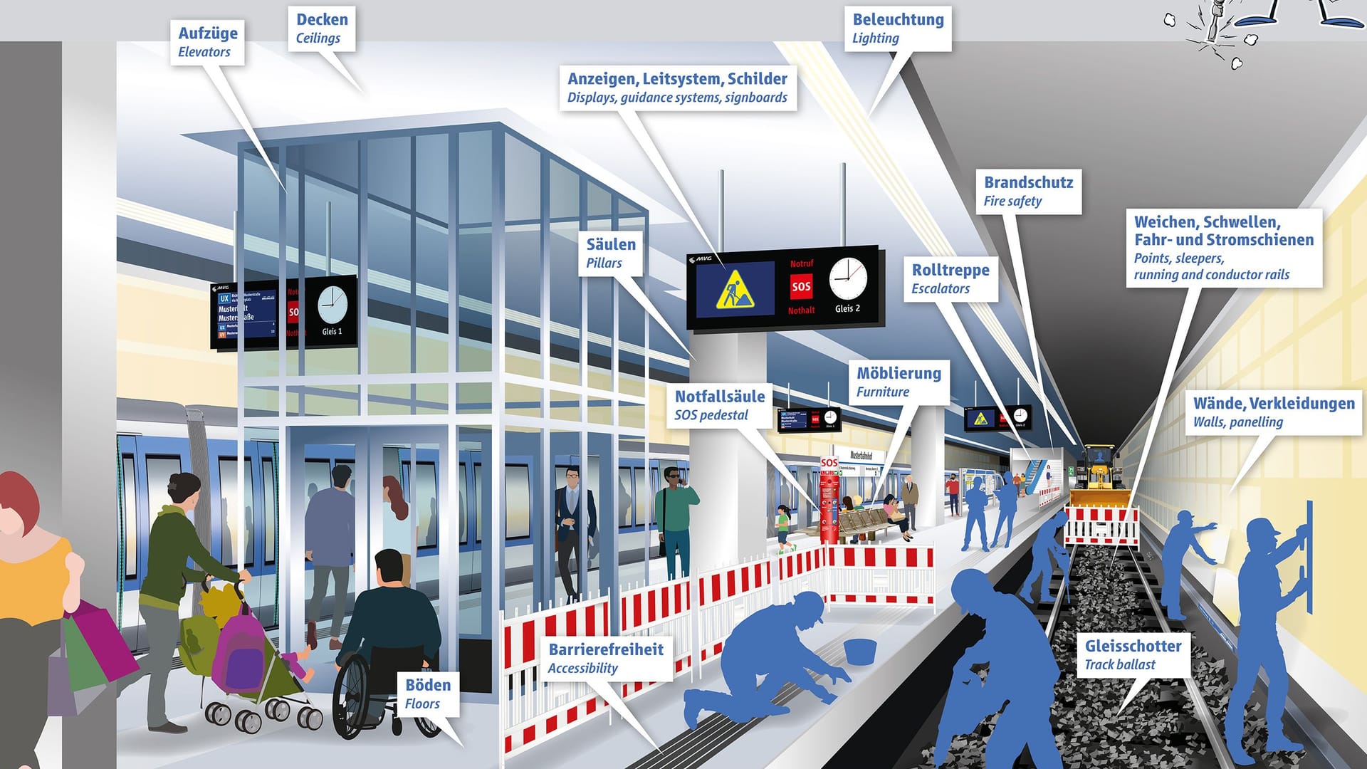 2024 stehen zahlreiche Baustellen bei Tram und U-Bahn an.