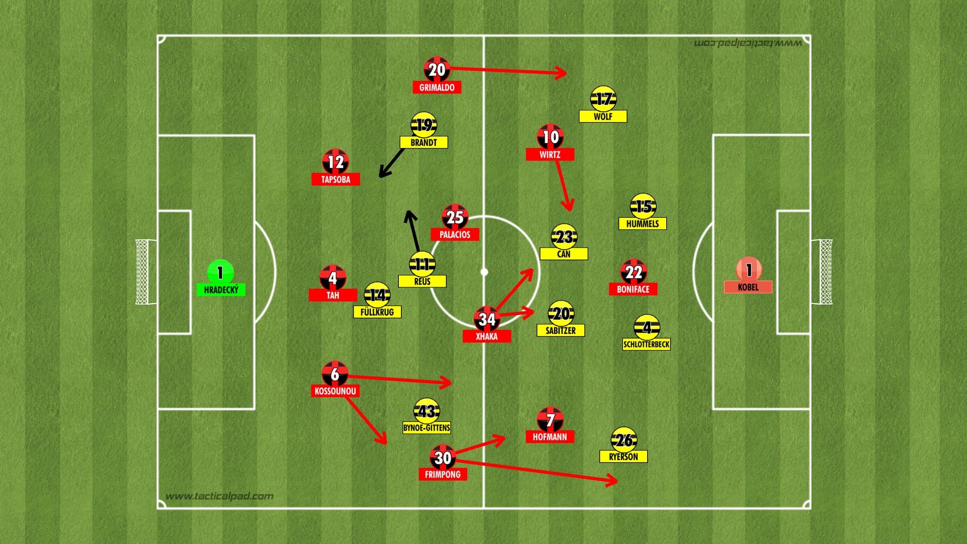 In diesen Grundformationen traten Leverkusen und Dortmund auf.