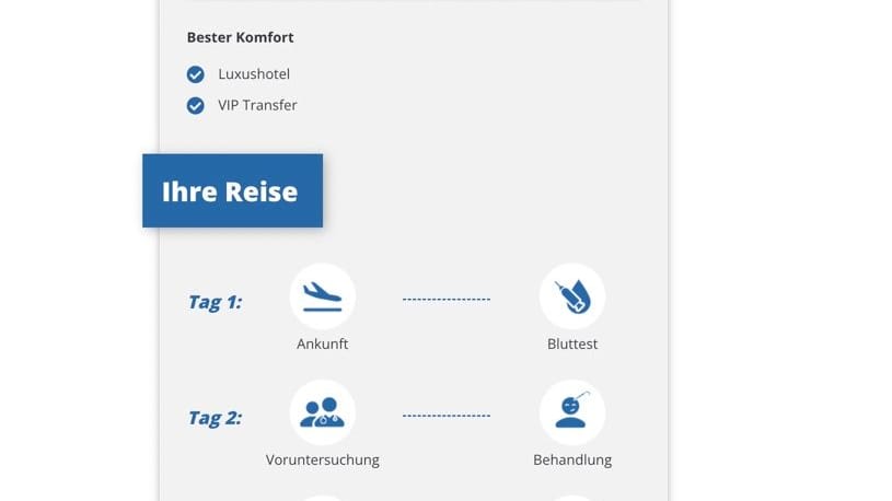 Informationsblatt von "Elithair": Der Ablauf der Haartransplantation.