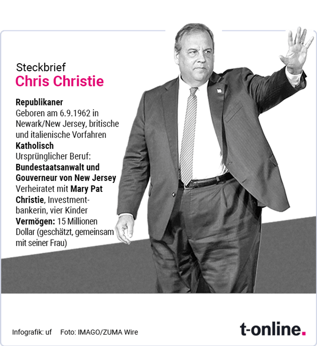 Chris Christie vorher und nachher