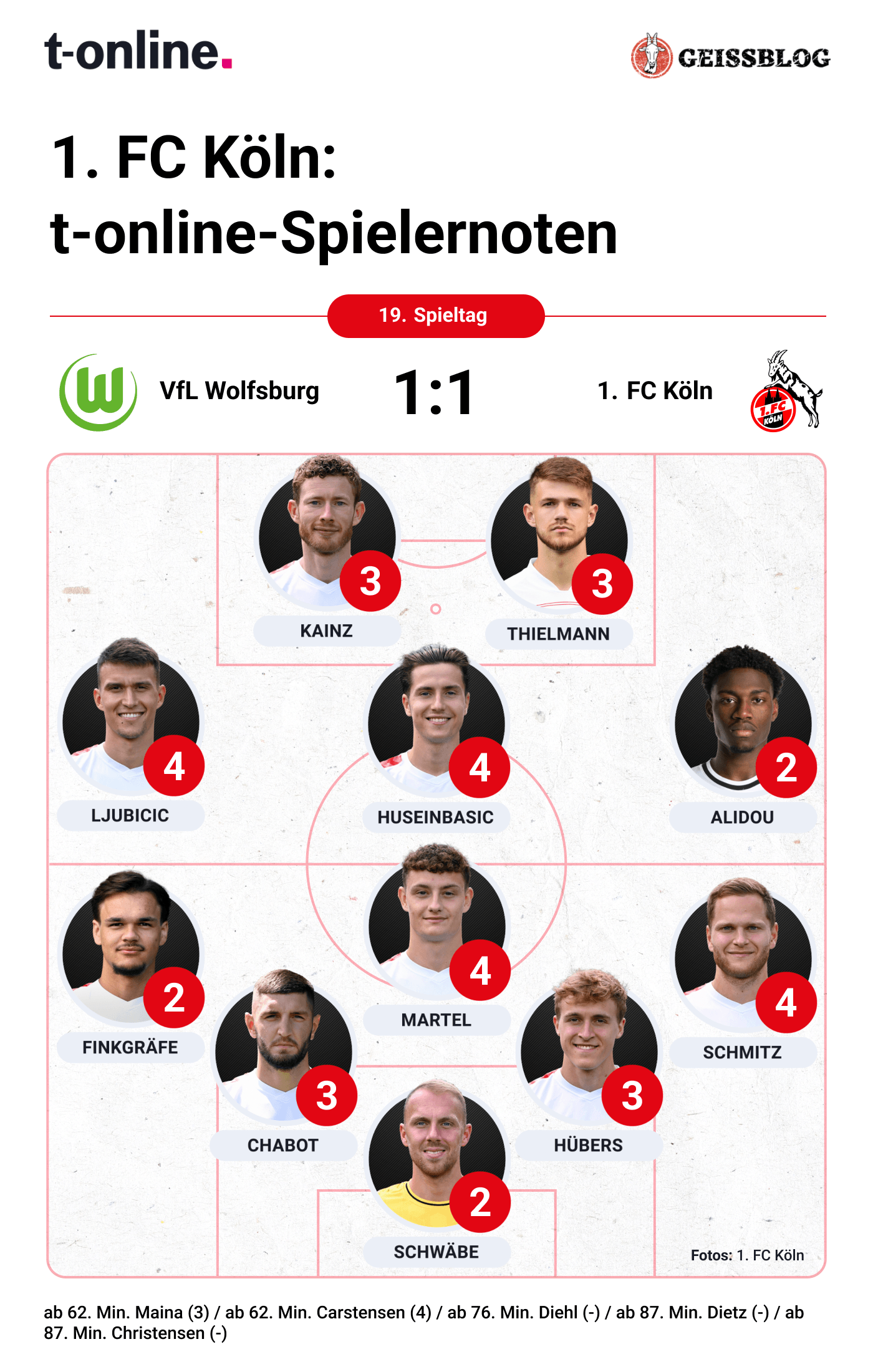 Die Noten des 1. FC Köln gegen den VfL Wolfsburg.
