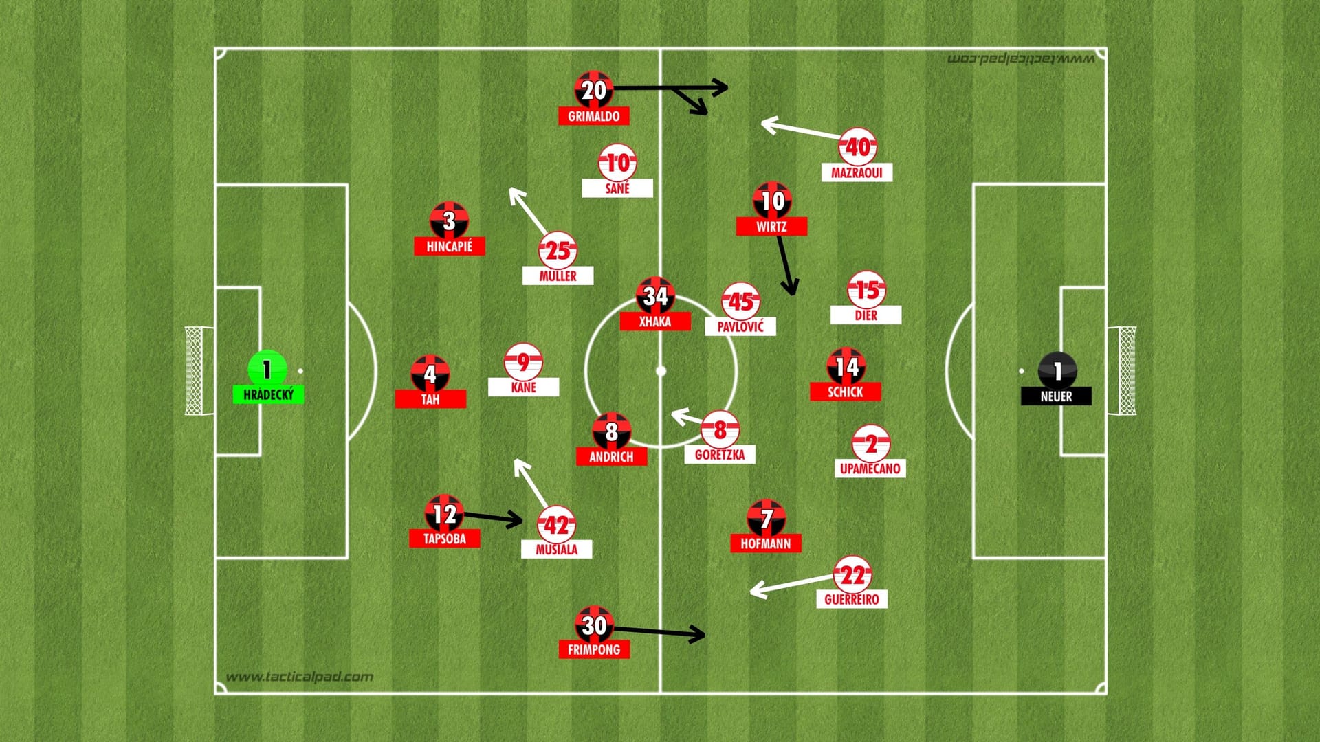 In diesen Grundformationen könnten beide Teams am Samstagabend antreten.