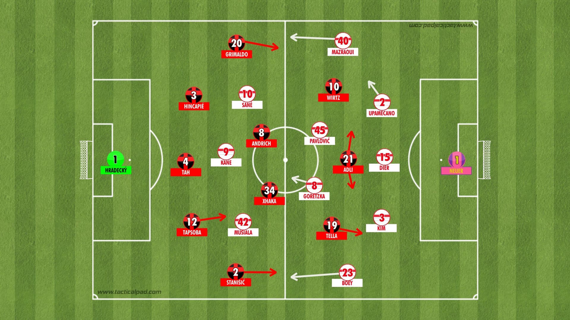 Grundformation beider Teams in der ersten Halbzeit.