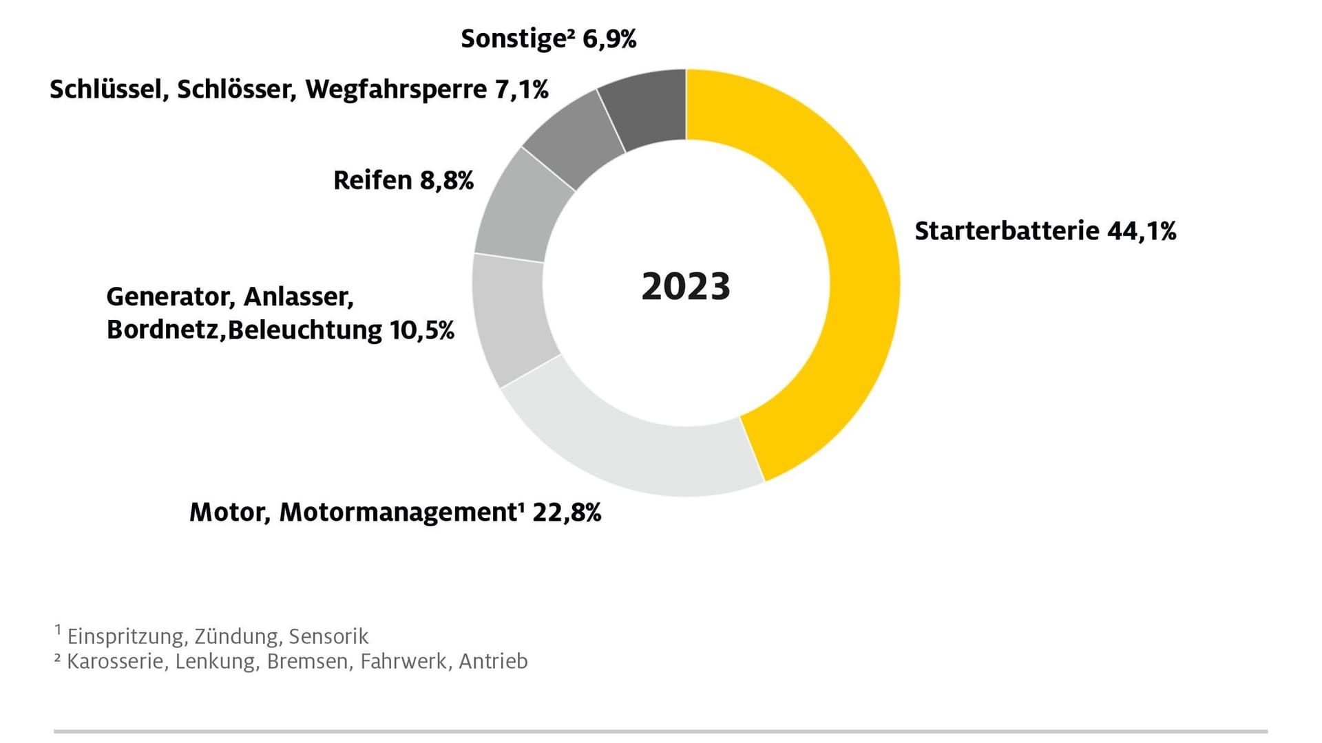 2024-pannenhilfebilanz