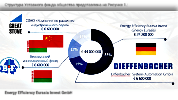 Auszug aus einer Unternehmenspräsentation: Schmatko und Kohler stiegen in die Verbundwerkstoffproduktion in Belarus ein.