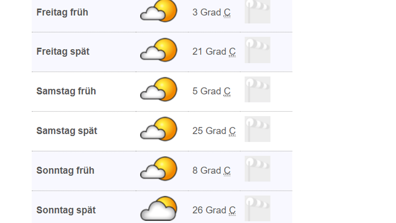 Ein Screenshot der Internetseite des Deutschen Wetterdienstes zeigt: Das Wochenende bringt sommerliche Temperaturen.