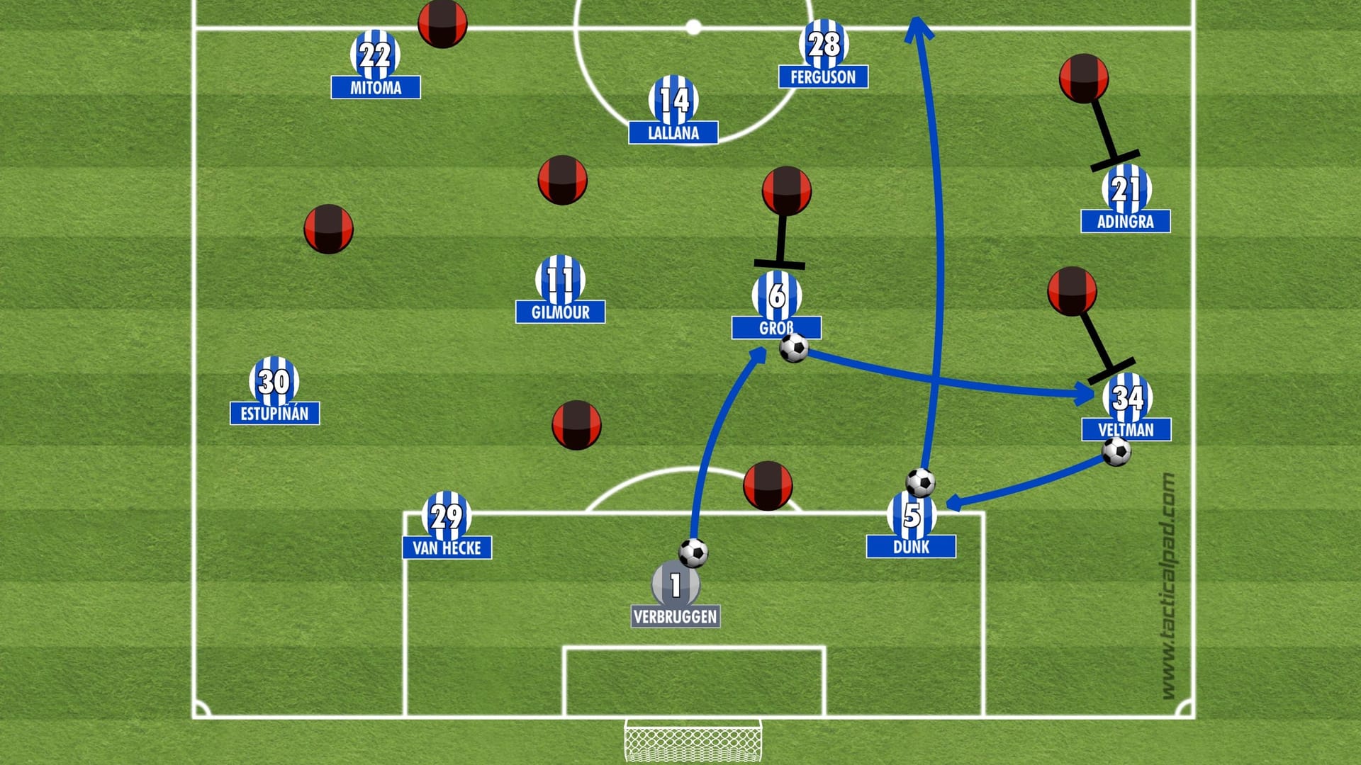 [Mit solchen Passspiel-Schemen eröffnet Brighton häufig das Spiel. Der Gegner wirdherausgelockt und durch Passabfolgen ergeben sich bestenfalls Möglichkeiten für öffnendeAnspiele nach vorn.]