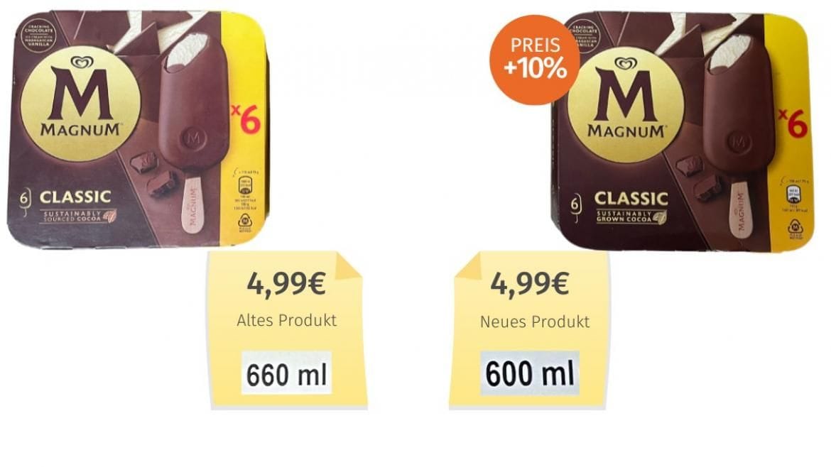 Magnum: Um bis zu 10 Prozent kostet das Eis am Stiel mehr.