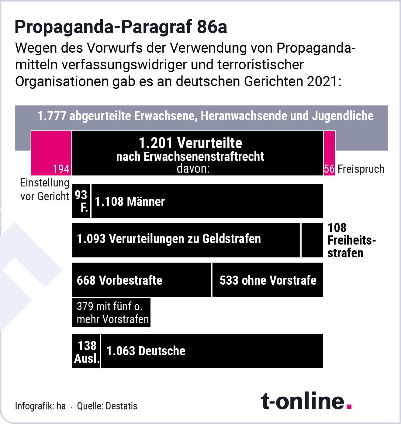 Propaganda-Paragraph 86a